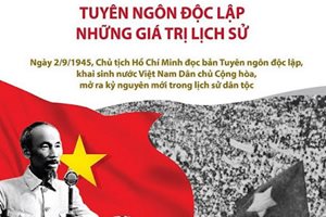 Giá trị lịch sử và ý nghĩa thời đại của Tuyên ngôn độc lập ngày 02/...