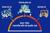 LỢI ÍCH VÀ TẦM QUAN TRỌNG CỦA CHUYỂN ĐỔI SỐ